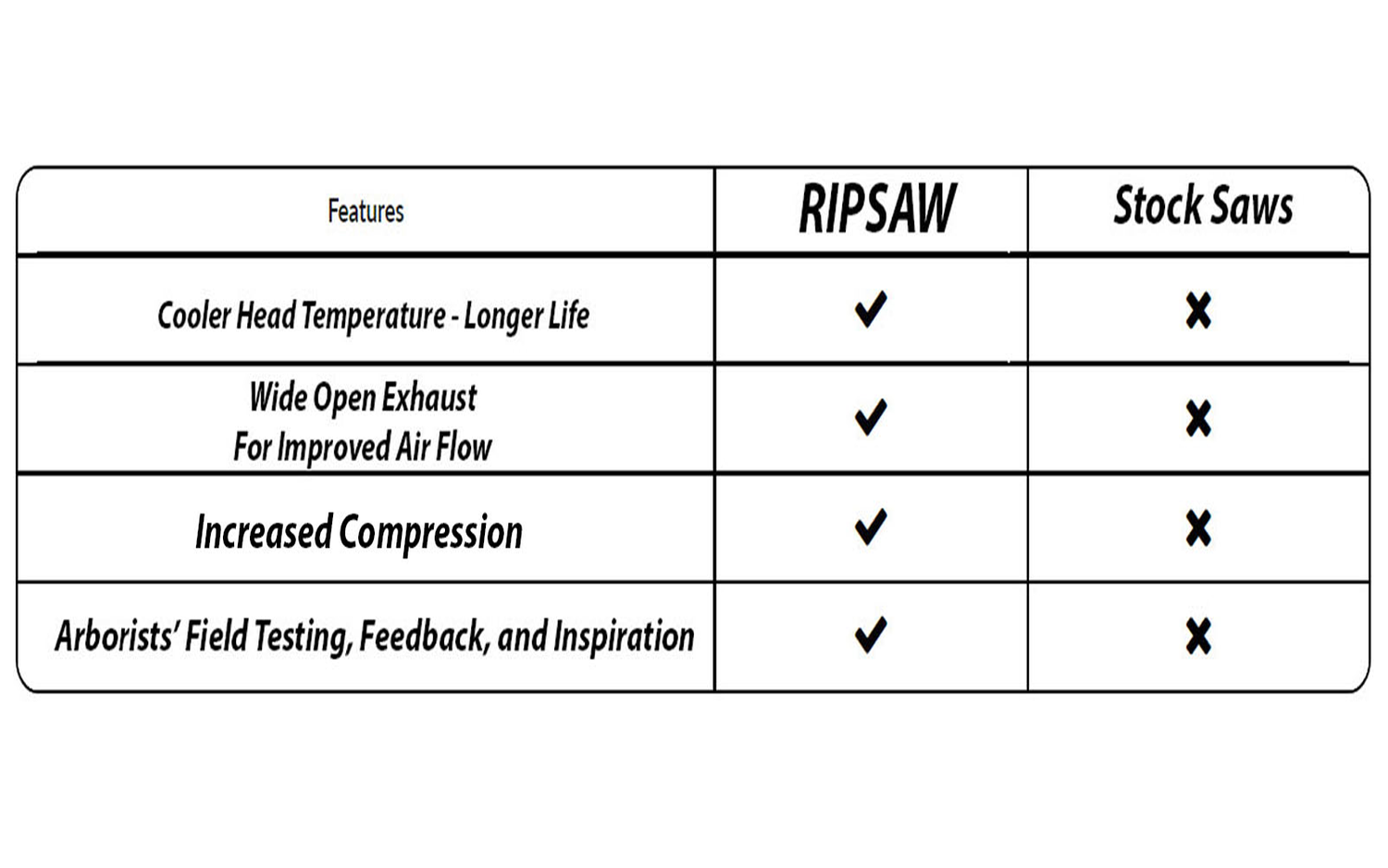 RIPSAW Competitor Comparison
