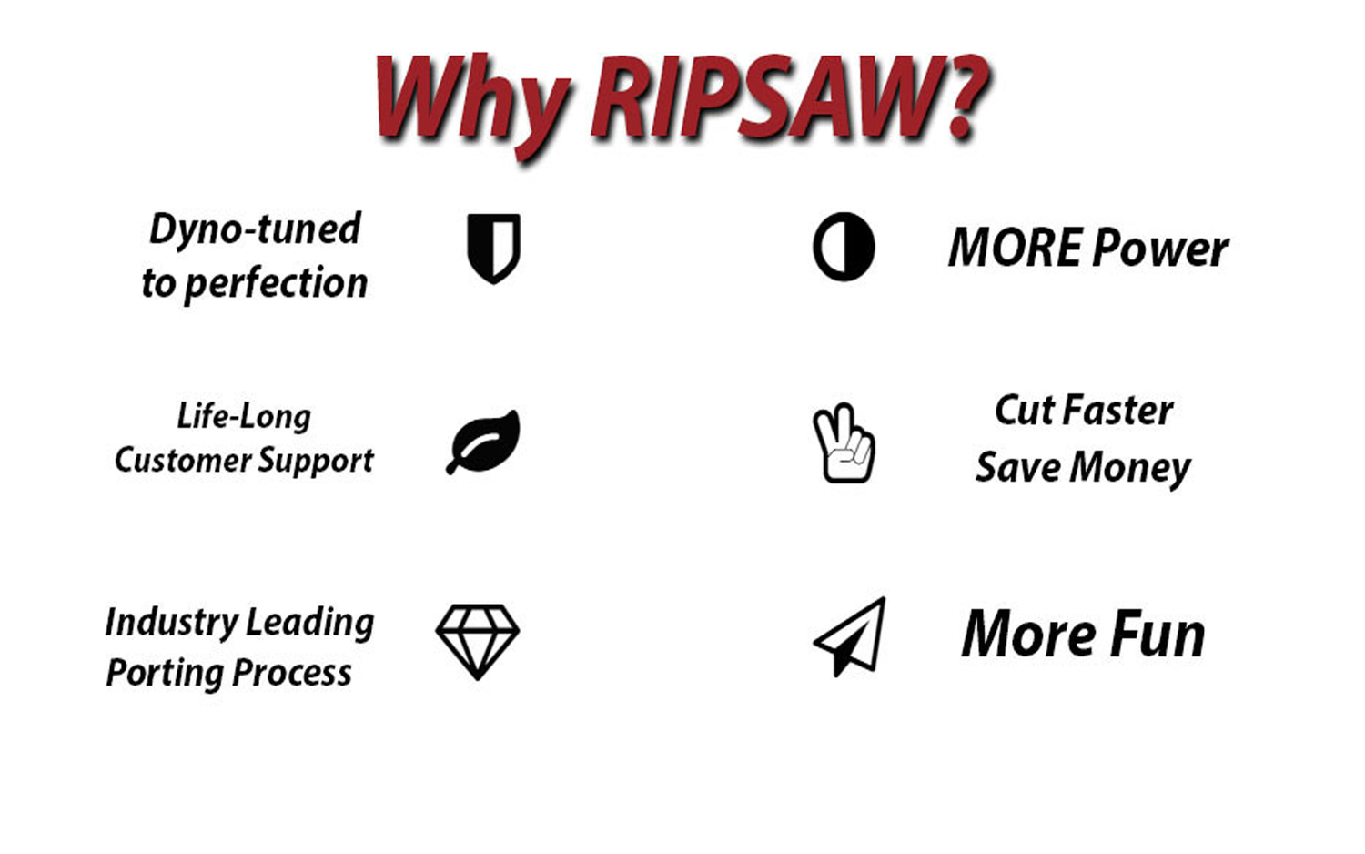 Why Choose RIPSW Performance Saws